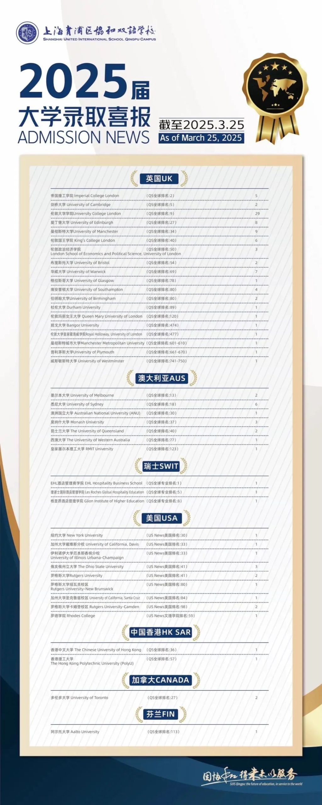 上海青浦区国际高中学校｜上海青浦区协和双语学校，开设Alevel、日高课程及艺术课程！