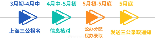 什么是上海三公？什么样的孩子可以报上海三公？附AMC8竞赛+小托福秋季班