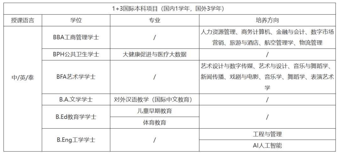 2025年山东财经大学泰国留学招生简章!