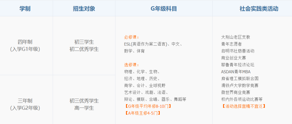 上海热门国际学校A-Level选课指南！选对课程赢在起跑线！