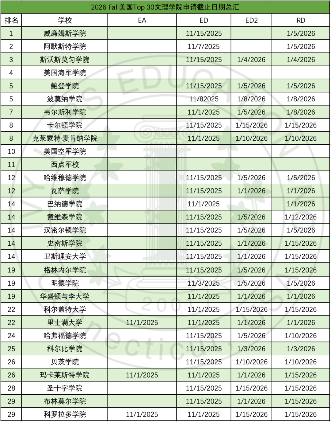 2026 Fall 美国TOP 50大学申请截止日汇总 有些日子必须分秒清晰