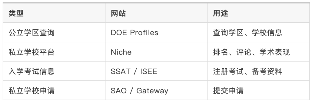 家长必看！马萨诸塞州与威斯康星州高中入学全攻略