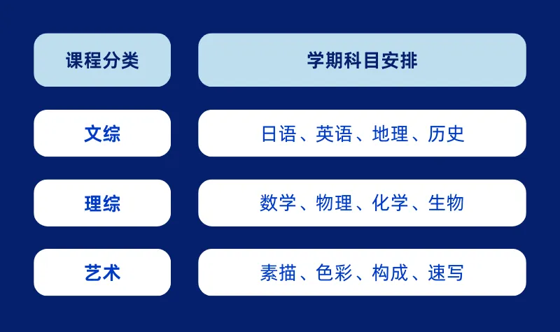 上海松江区国际高中学校｜双威公学，开设新加坡方向及日本高中课程！