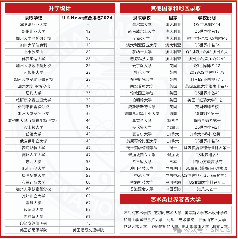 上海浦东新区国际高中学校｜上海蒙特奥利弗学校，开设美高AP及DSE课程！