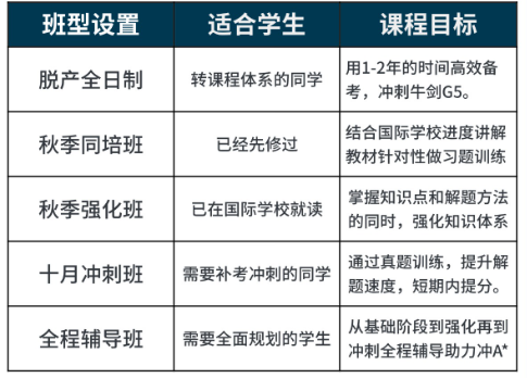 alevel课程全面解析！70＋的科目怎么选？9月开学家长必看黄金选课策略！