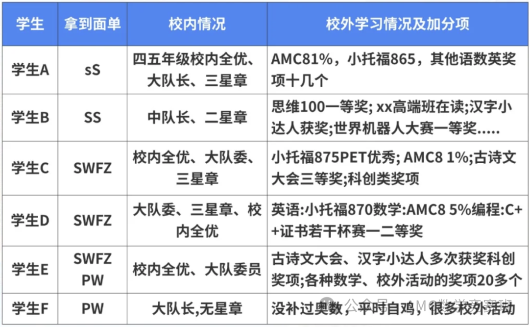 小托福高分=魔都升学省力？上海小托福培训机构哪家好？