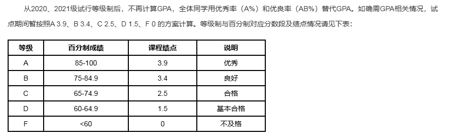 继清华、复旦、北师大后，北大将全面取消绩点，大趋势下陆本申美研有啥影响？