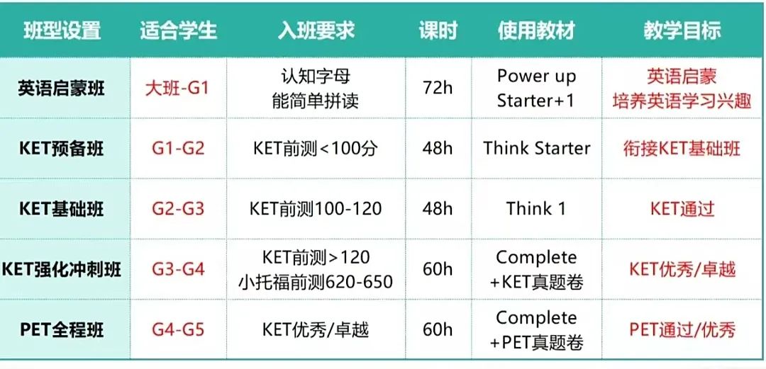 2025年下半年苏州KET/PET/FCE考试报名时间！附苏州KET培训！