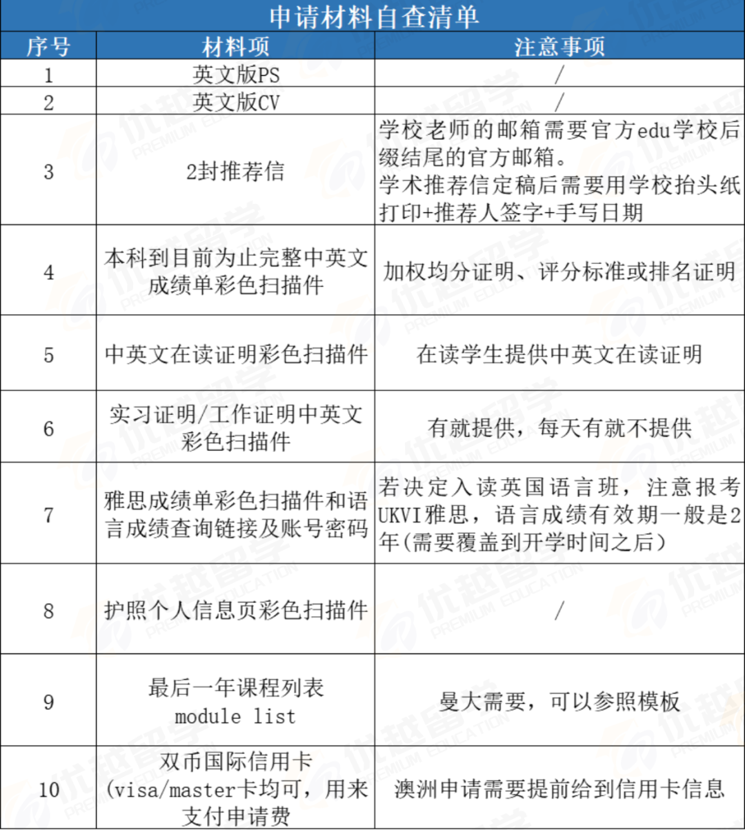 2026Fall申请必看！这些申请材料最容易踩坑！