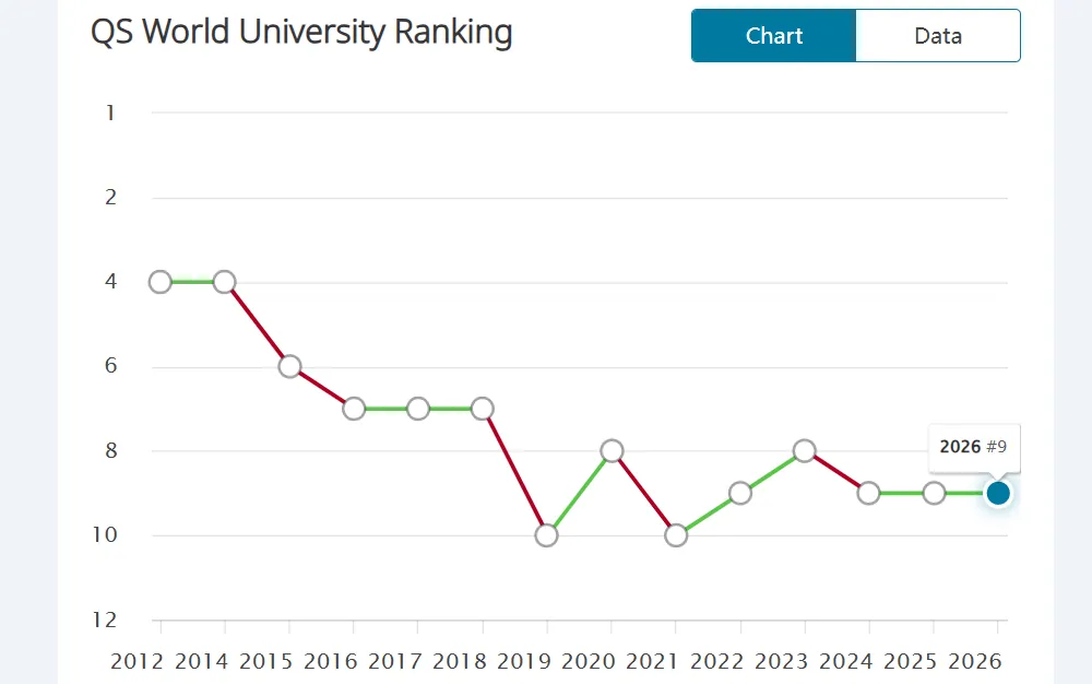 从排名到专业再到学生就读体验，英国这几所大学凭啥成中国学生“终身保值款”？