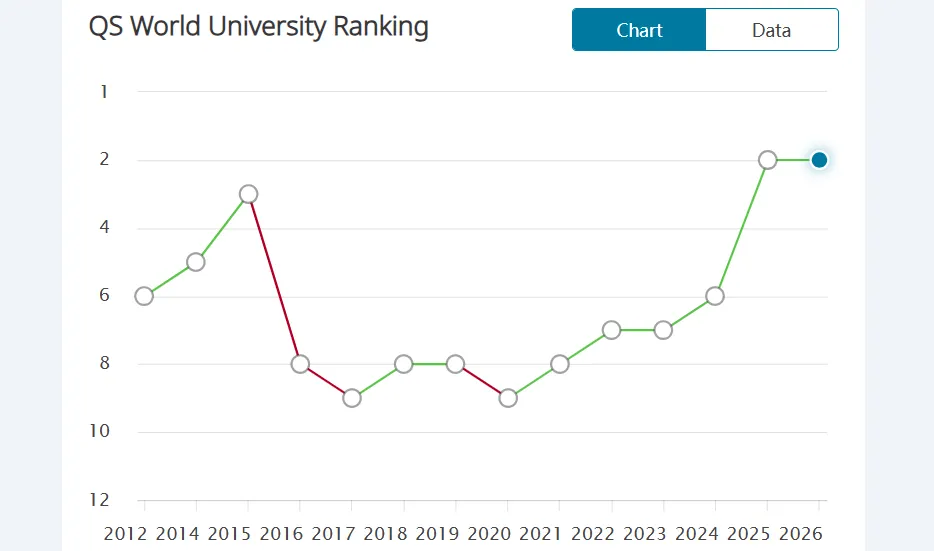 从排名到专业再到学生就读体验，英国这几所大学凭啥成中国学生“终身保值款”？