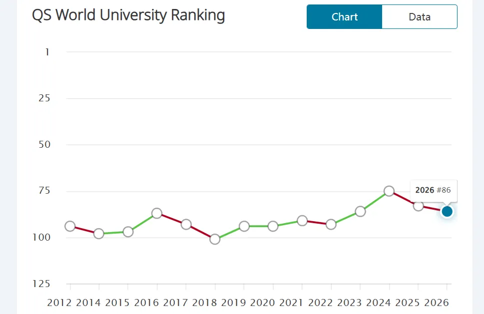 从排名到专业再到学生就读体验，英国这几所大学凭啥成中国学生“终身保值款”？
