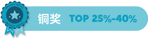 TEENEAGLE雏鹰英语阅读挑战：用整本书阅读打破碎片化，构建“输入-输出”闭环
