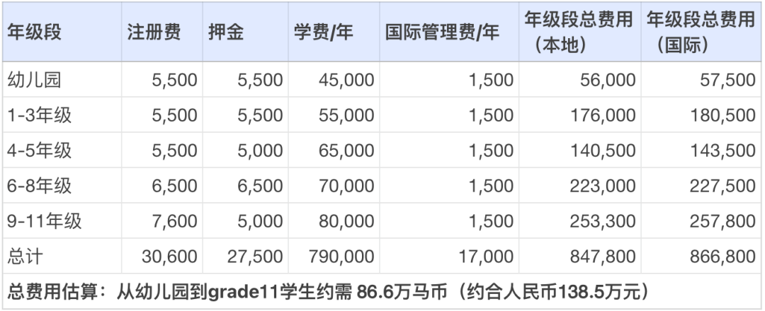 马来西亚双威国际学校（SIS）｜加拿大+英式+IB课程都能选的学校全方位详解