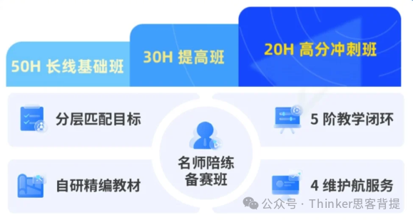 AMC10/12数学竞赛|哪个更容易晋级AIME？答案揭晓，附AMC10/12竞赛辅导