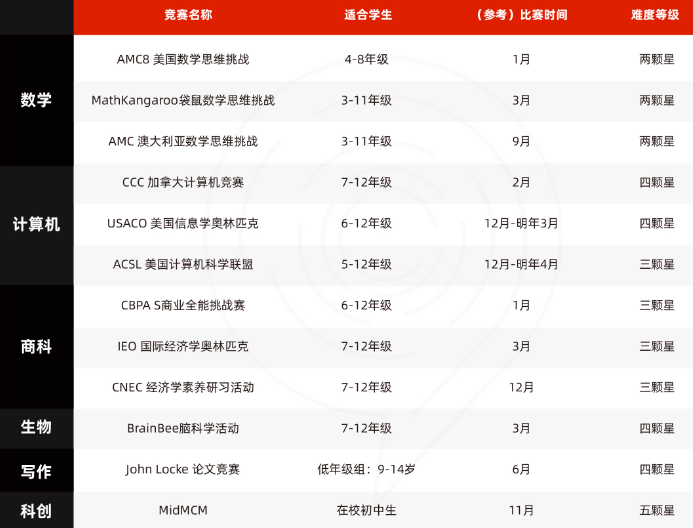美本背景提升如何规划？11年背景提升专业机构助力爬藤