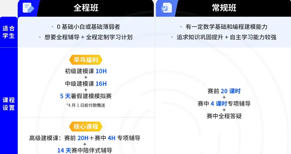 HiMCM竞赛和MCM竞赛区别对比！国际高中生和本科生背提必看