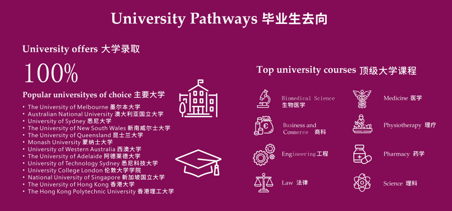 公立普高中外各作办学——宁波李惠利中学中澳高中课程了解一下！