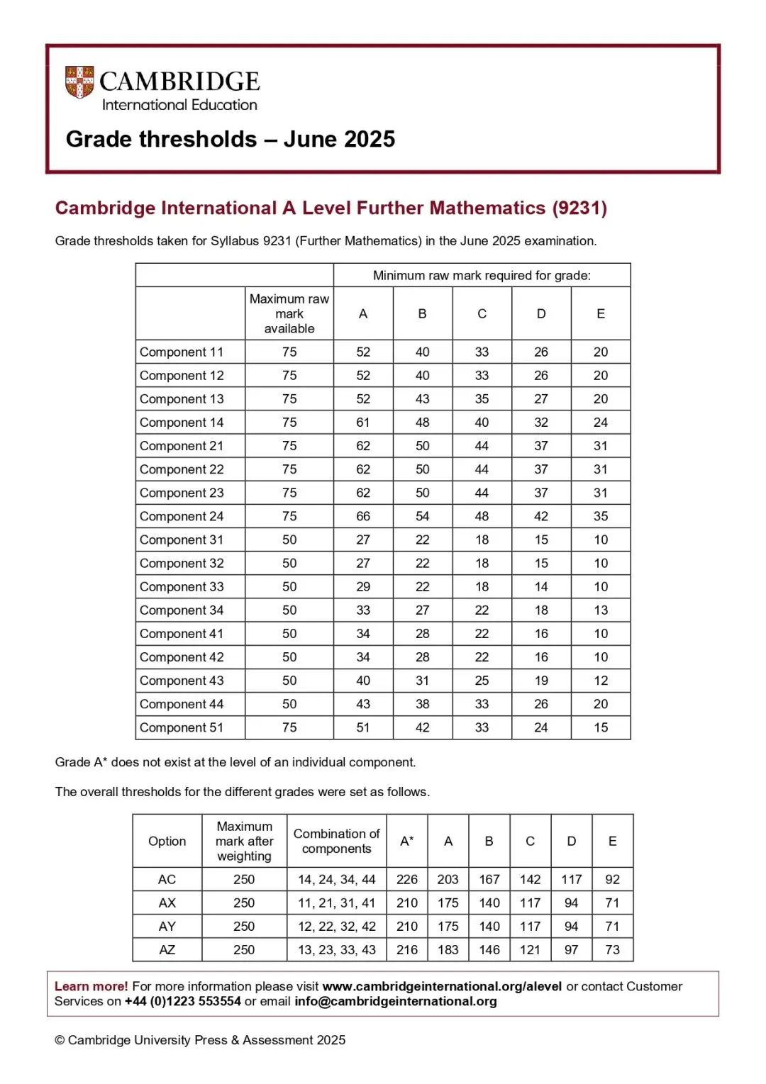 CIE考试局A-Level分数已公布 今年的分数线如何？