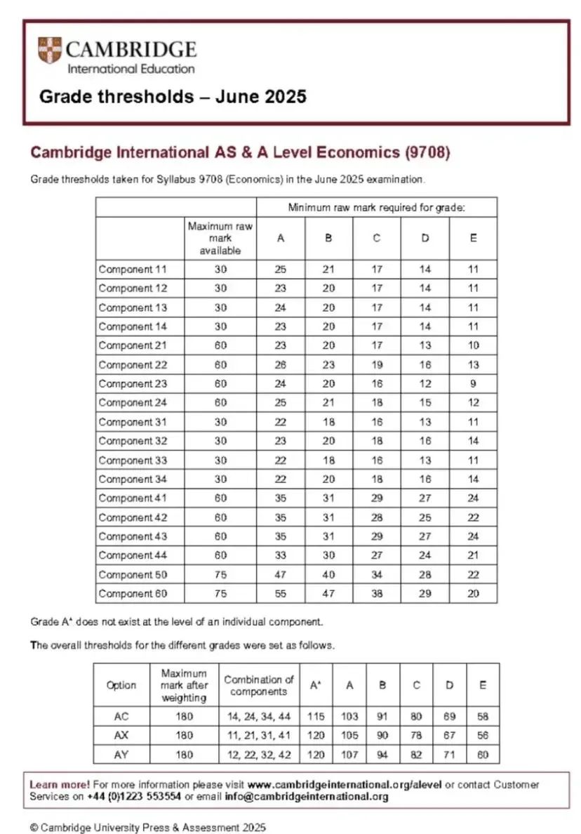 ALevel夏季大考今日放榜！查分流程/分数线/考后规划一文全！附ALevel秋季课程培训班