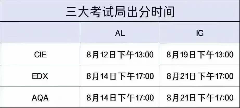 2025年夏季大考IGCSE/Alevel今日出分！这份查分指南请收好~
