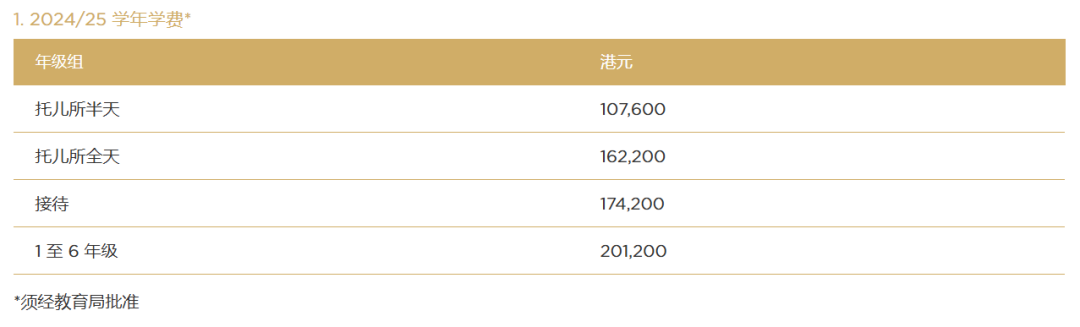 香港择校日渐火爆！香港10所知名国际学校盘点！平均学费20w HK$左右