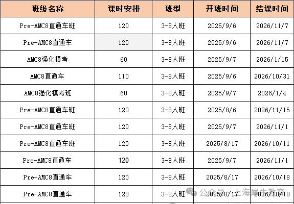 上海三公学校报名条件是啥？AMC8+小托福1v1可规划