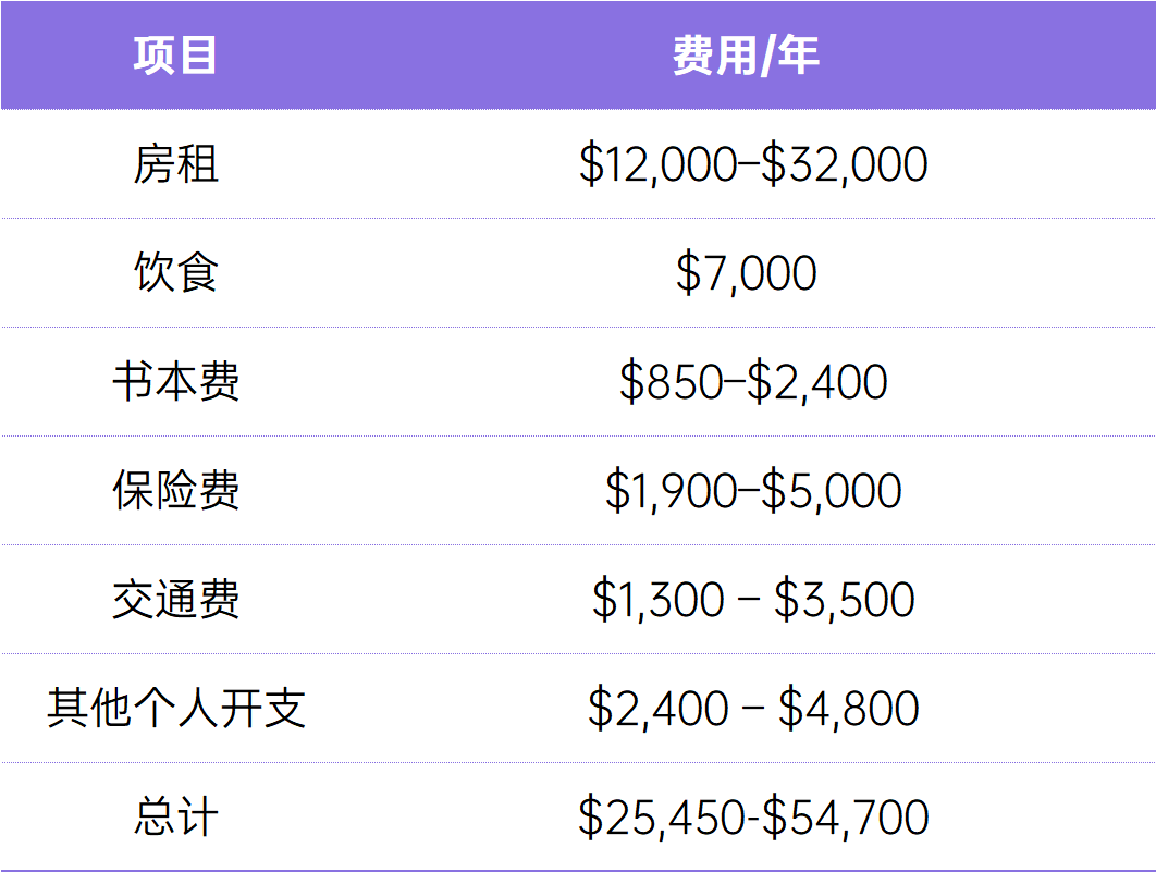 2026美国研究生申请全攻略~费用汇总、申请要求、时间规划…一篇读懂