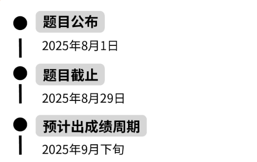 高含金量写作类国际竞赛汇总，附难度排行及备考建议