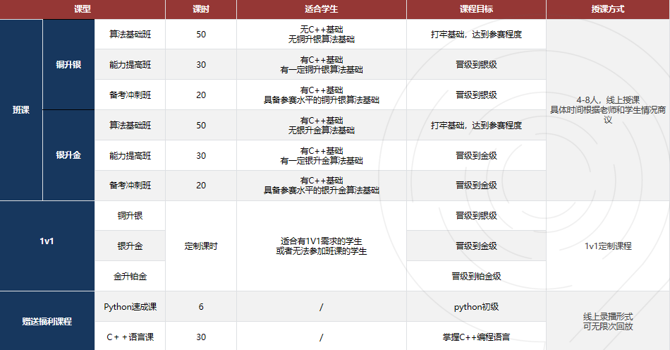 国际计算机竞赛怎么选？USACO/CCC/Kaggle超全对比解析 建议收藏~