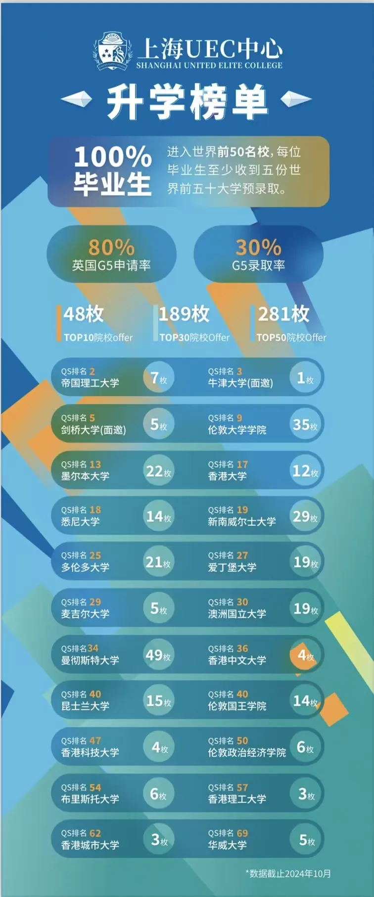 2026春招抢先看！光华启迪、圣华紫竹、UEC……上海热门国际高中课程/学费/升学盘点！