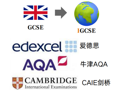 IGCSE和A-level课程有什么区别和联系？