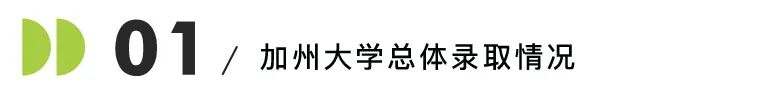 加州大学公布2025录取数据！录取率飙升至73%，国际生扩招趋势明显！
