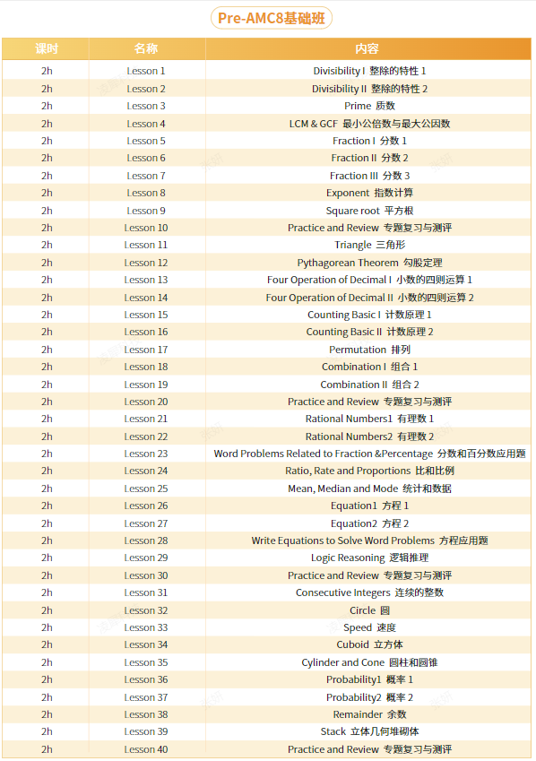 上海小学生可以参加的国际数学竞赛汇总，冲击小升初应该如何选择？