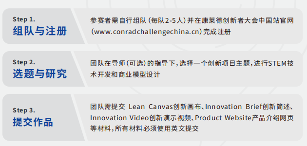 【STEM+商科】康莱德创新挑战赛适合哪些学生参加？ 有什么用？附25-26年康莱德新课题