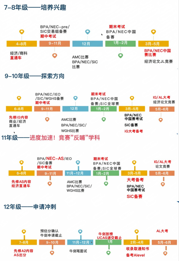 7-11年级国际经济商赛如何选择？附经济商赛培训课程