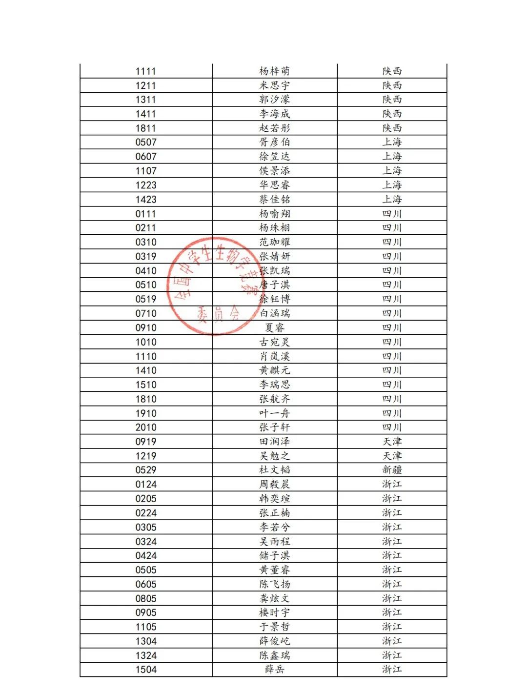 240人！2025第34届全国中学生生物学竞赛实验考试名单