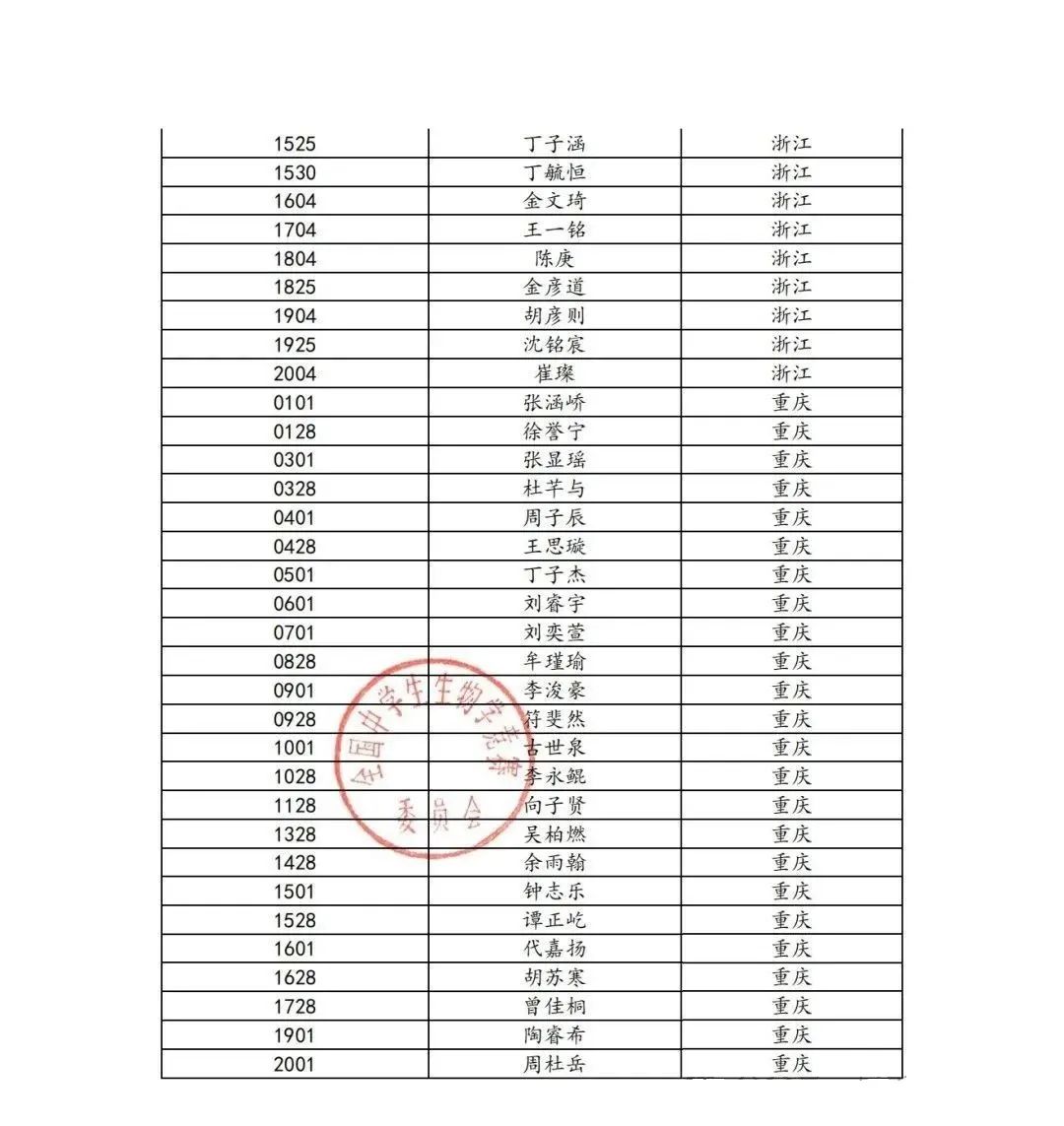 240人！2025第34届全国中学生生物学竞赛实验考试名单