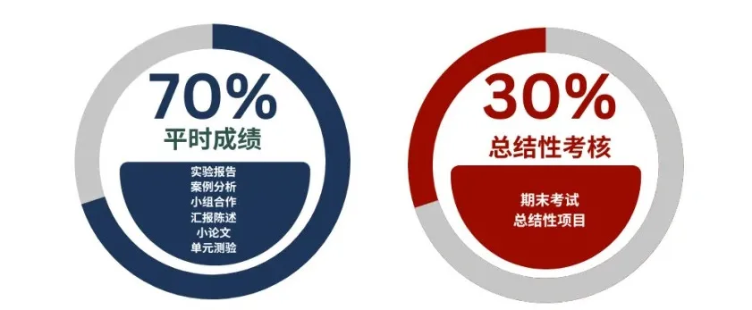 南京国际高中｜南京信息工程大学OSSD课程项目2025年招生简章！