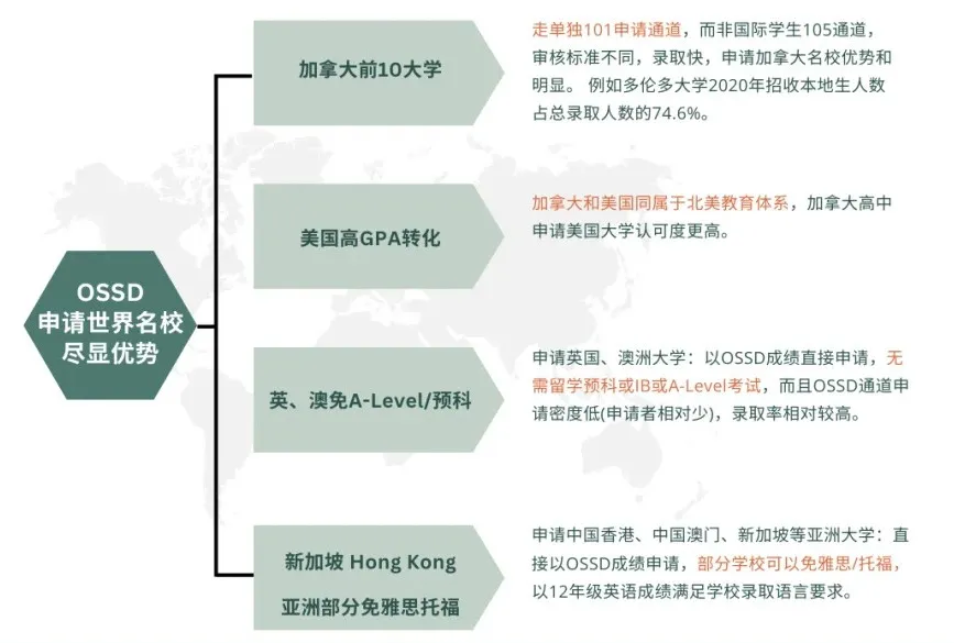 南京国际高中｜南京信息工程大学OSSD课程项目2025年招生简章！