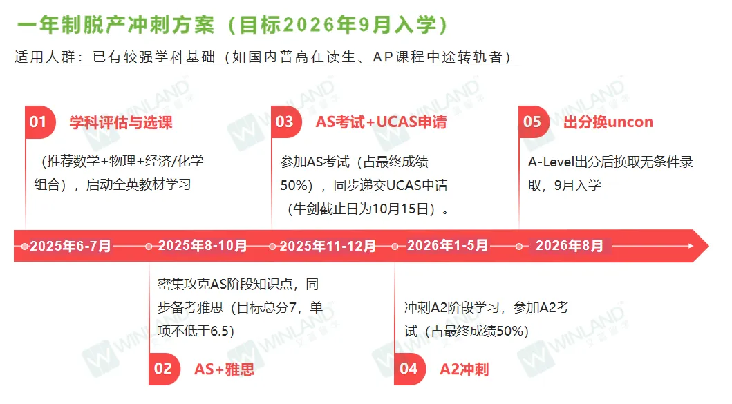 看了2025英港毕业生数据我们发现录取差异竟这么大！你更适合哪条路？