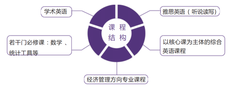 中外合办 | 2025年北京外国语大学2+2国际本科招生简章！