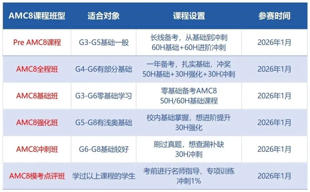 【重磅】AMC8数学竞赛迎来近十年最大变动：考纲全面调整、考试形式改革，考生如何应对？附AMC8数学竞赛培训课程