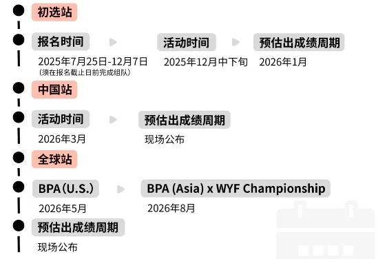 高含金量国际商赛全方位对比！2025年下半年国际生最值得参加哪一个？