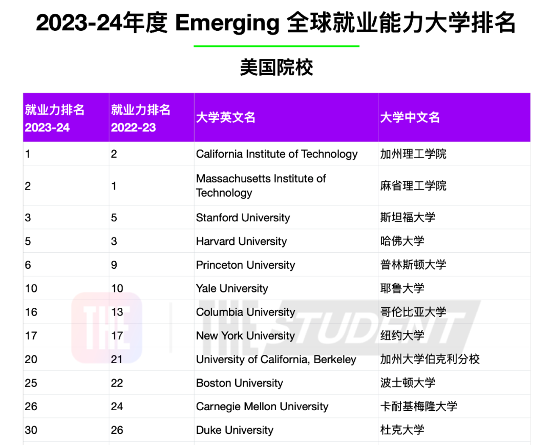 申请开放倒计时：留学选择“英研”还是“美研”？