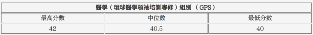 DSE想考港大、中大医科？2025年需要考到多少分？