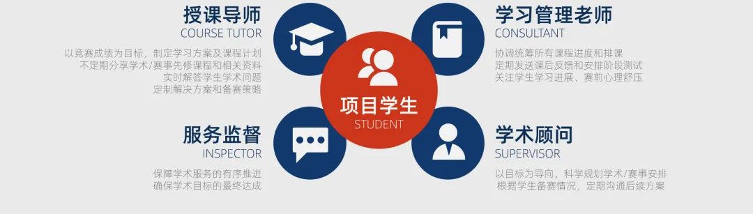 BPHO物理竞赛备考 ？2025赛季考察什么？难度怎么样？Alevel/AP/IB生该怎么备考？