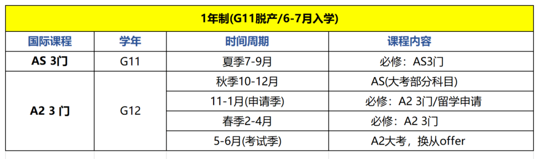 alevel脱产全日制课程培训费用是多少？