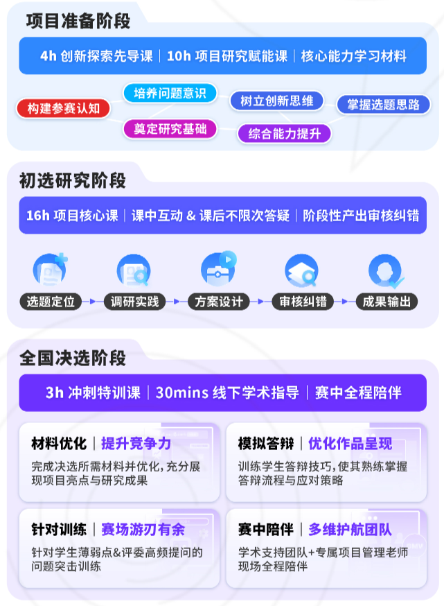 为什么顶尖初中生都在参加CTB Junior?附CTB竞赛课题上新辅导+组队！