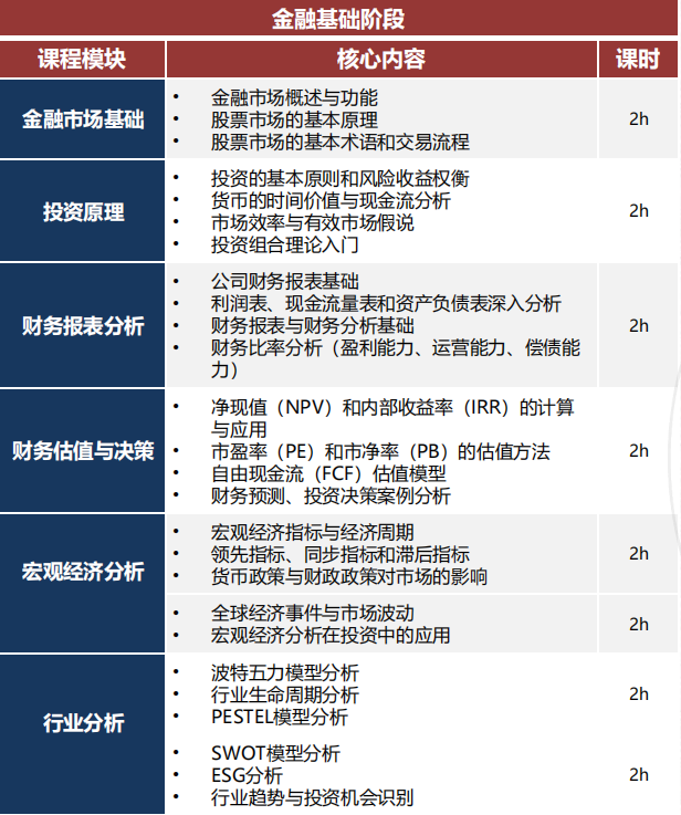 国际商赛科普 | 中学生投资商赛——SIC竞赛介绍！